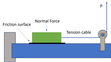 Touchscreen Coefficient of Friction Tester importer|coefficient of friction test.